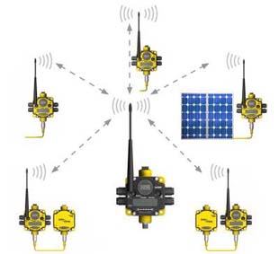 Saiba como modernizar sua indústria com sensor sem fio