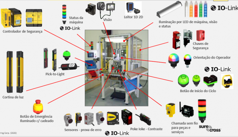 Sensores industriais