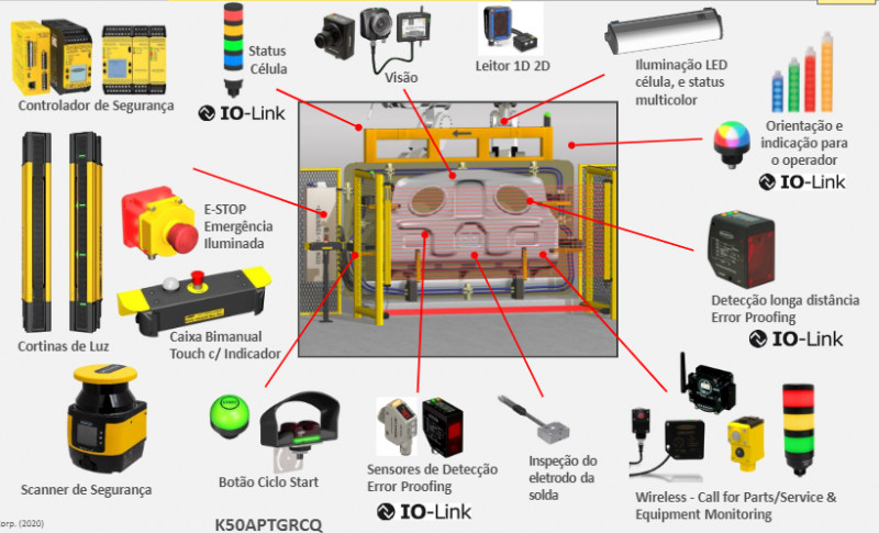 Sensor Magnético para cilindro